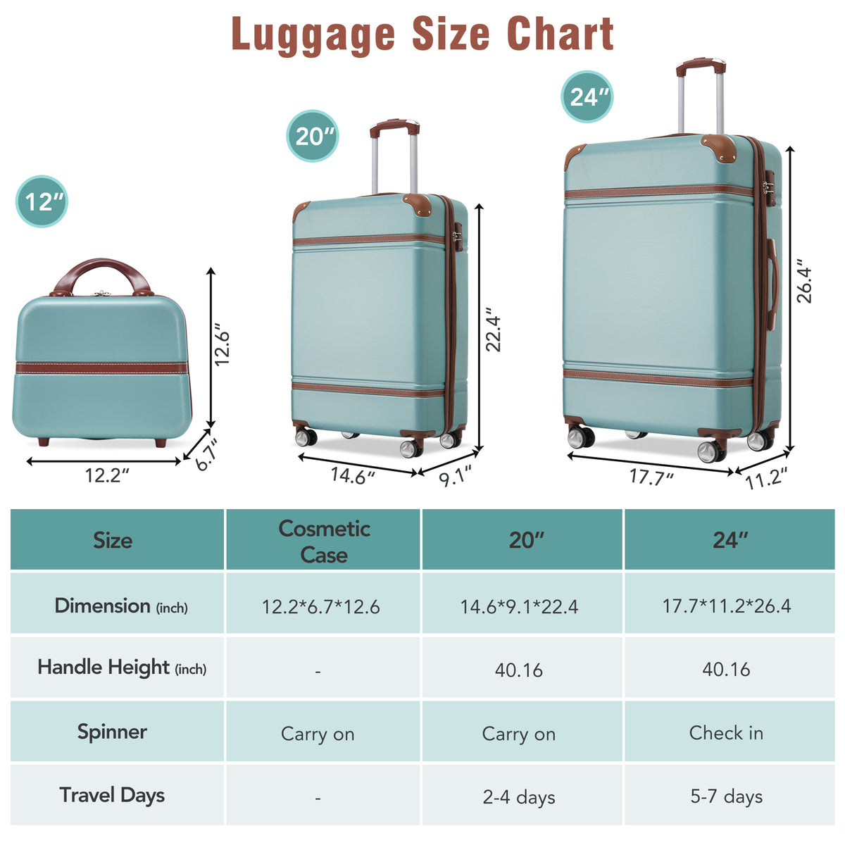 Luxe Traveler 3-Piece Hardshell Luggage Set with Cosmetic Case in Green